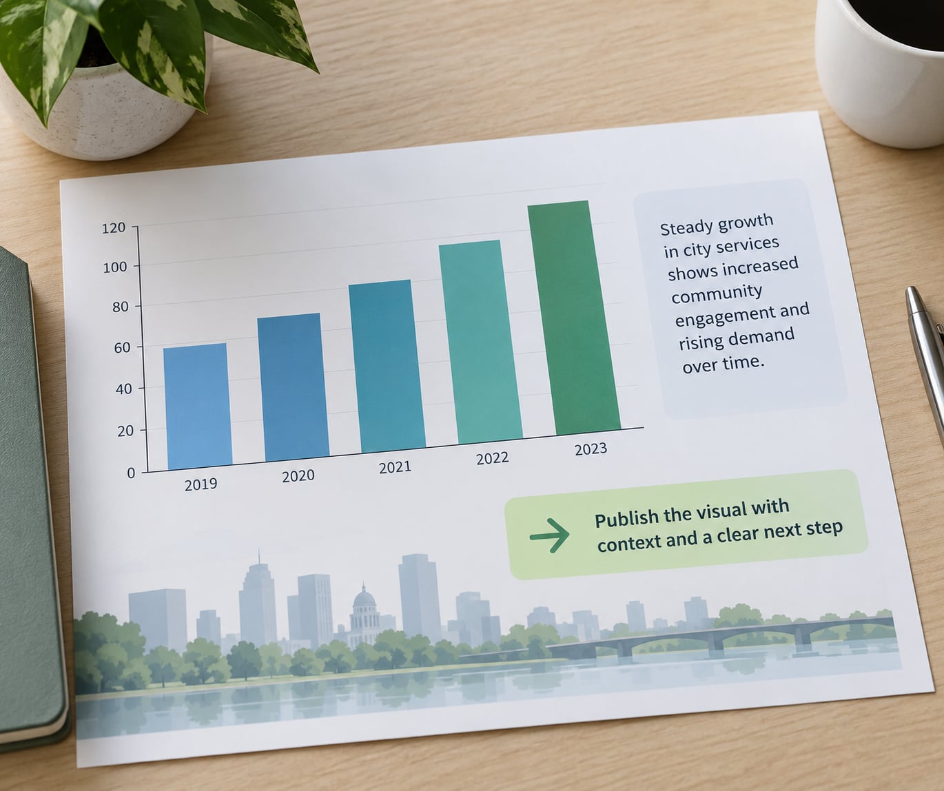 Publish the visual with context and a clear next step